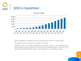 QIWI in Kazakhstan
11
QIWI Kazakhstan constantly shows a record growth of points of sales (POS).
Nowadays there are 160 service providers on board.
Excellent work of the QIWI Kazakhstan and high quality of the organization of
technological process, timeliness of payment and constant growth of a share of the
payments accepted through system, are awarded by our partners annually.
0
5 000
10 000
15 000
20 000
25 000
Point of sales
 
