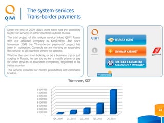 The system services
Trans-border payments
23
-
1 000 000
2 000 000
3 000 000
4 000 000
5 000 000
6 000 000
7 000 000
8 000 000
Q4_2009 Q1_2010 Q2_2010 Q3_2010 Q4_2010
Turnover, KZT
Since the end of 2009 QIWI users have had the possibility
to pay for services in other countries outside Russia.
The trial project of this unique service linked QIWI Russia
with our affiliated company in Kazakhstan. And since
November 2009 the ”Trans-border payments” project has
been in operation. Currently we are working on expanding
this service to all countries where we operate.
Whether the user is on holiday, or on a business trip or just
staying in Russia, he can top up he`s mobile phone or pay
for other services in associated companies, registered in his
native country.
This service expands our clients’ possibilities and eliminates
borders.
 