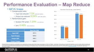 Performance Evaluation – Map Reduce
13
Performance estimates were obtained prior to implementation of recent software patc...