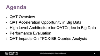 Agenda
• QAT Overview
• QAT Acceleration Opportunity in Big Data
• High Level Architecture for QATCodec in Big Data
• Perf...