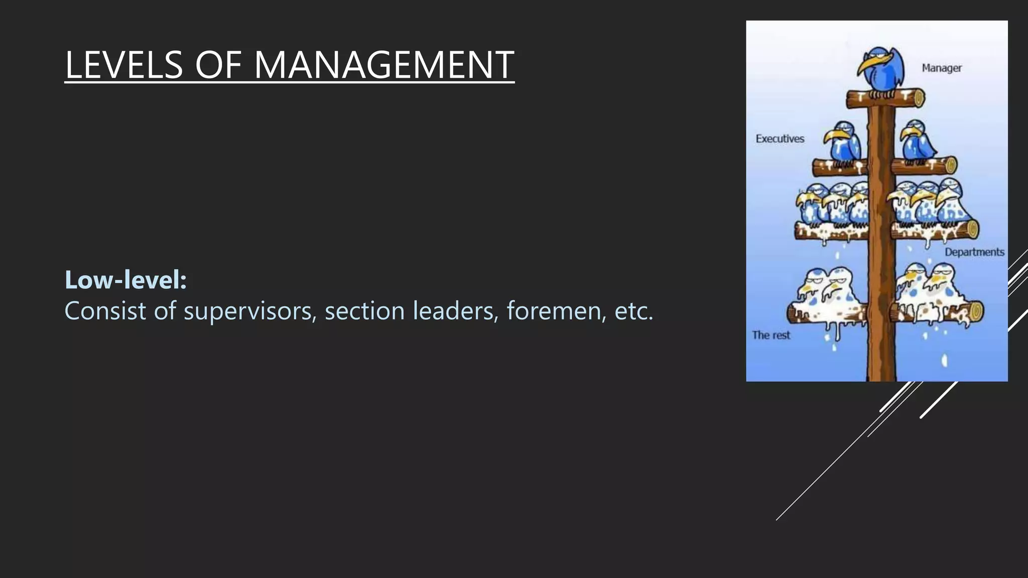 LEVELS OF MANAGEMENT
Middle-level:
Consist of general managers, branch managers and
department managers.
Low-level:
Consist of supervisors, section leaders, foremen, etc.
 