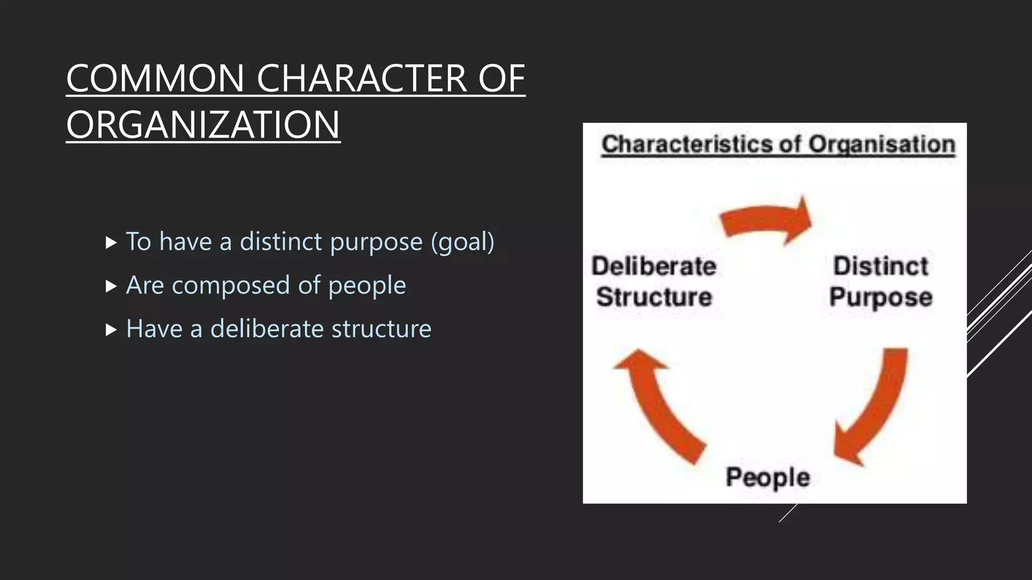 COMMON CHARACTER OF
ORGANIZATION
 To have a distinct purpose (goal)
 Are composed of people
 Have a deliberate structure
 