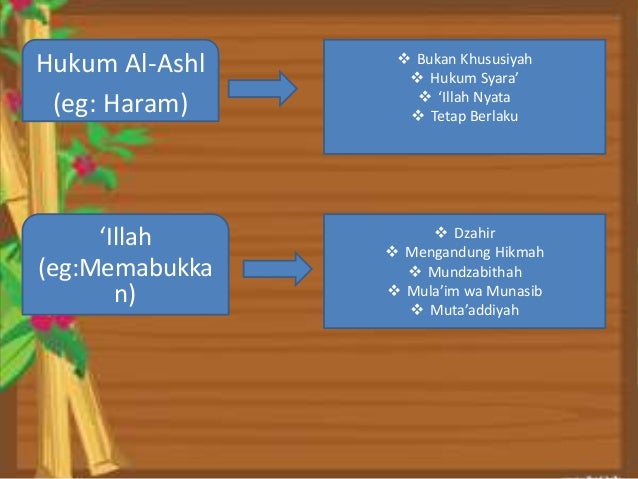 Qiyas sebagai metode istinbat hukum islam Qiyas sebagai metode istinbat hukum islam