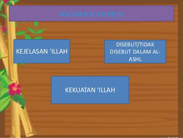 Qiyas sebagai metode istinbat hukum islam
