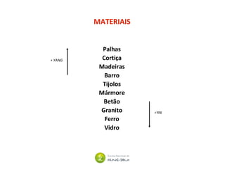 MATERIAIS
Palhas
Cortiça
Madeiras
Barro
Tijolos
Mármore
Betão
Granito
Ferro
Vidro
+ YANG
+YIN
 