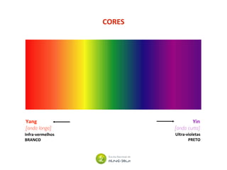 CORES
Ultra-violetas
PRETO
Infra-vermelhos
BRANCO
Yang
[onda longa]
Yin
[onda curta]
 