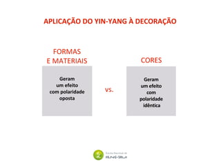 APLICAÇÃO DO YIN-YANG À DECORAÇÃO
FORMAS
E MATERIAIS
Geram
um efeito
com polaridade
oposta
Geram
um efeito
com
polaridade
idêntica
CORES
vs.
 