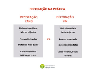 DECORAÇÃO NA PRÁTICA
DECORAÇÃO
YANG
Mais uniformidade
Menos objectos
Formas Redondas
materiais mais duros
Cores vermelhas
brilhantes, claras
DECORAÇÃO
YIN
vs.
Mais diversidade
Mais objectos
Formas em estrela
materiais mais fofos
Cores violetas, baças,
escuras
 