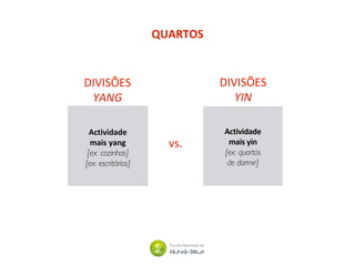 QUARTOS
DIVISÕES
YANG
Actividade
mais yang
[ex: cozinhas]
[ex: escritórios]
Actividade
mais yin
[ex: quartos
de dormir]
DIVISÕES
YIN
vs.
 