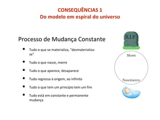CONSEQUÊNCIAS 1
Do modelo em espiral do universo
Processo de Mudança Constante
• Tudo o que se materializa, “desmaterializa-
se”
• Tudo o que nasce, morre
• Tudo o que aparece, desaparece
• Tudo regressa à origem, ao infinito
• Tudo o que tem um princípio tem um fim
• Tudo está em constante e permanente
mudança
 