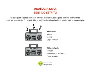 ANALOGIA DE QI
Qi está para o corpo humano, animais e seres vivos no geral como a eletricidade
está para um rádio. O corpo (rádio em si) é animado pela eletricidade, o Qi (a sua energia)
SENTIDO ESTRITO
Rádio ligado
a tocar
com Qi
Corpo com Vida
Rádio desligado
sem som
com menos Qi (ou sem Qi)
Corpo sem Vida
 