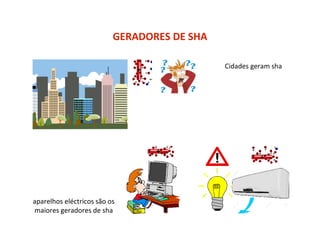 GERADORES DE SHA
aparelhos eléctricos são os
maiores geradores de sha
Cidades geram sha
 