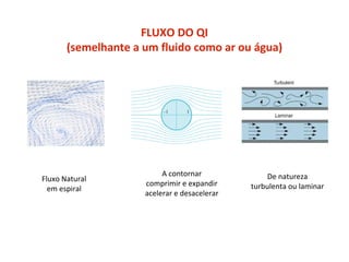 FLUXO DO QI
(semelhante a um fluido como ar ou água)
Fluxo Natural
em espiral
A contornar
comprimir e expandir
acelerar e desacelerar
De natureza
turbulenta ou laminar
 