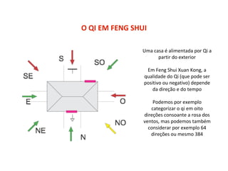 O QI EM FENG SHUI
Uma casa é alimentada por Qi a
partir do exterior
Em Feng Shui Xuan Kong, a
qualidade do Qi (que pode ser
positivo ou negativo) depende
da direção e do tempo
Podemos por exemplo
categorizar o qi em oito
direções consoante a rosa dos
ventos, mas podemos também
considerar por exemplo 64
direções ou mesmo 384
 