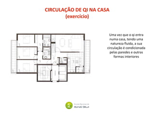CIRCULAÇÃO DE QI NA CASA
(exercício)
Uma vez que o qi entra
numa casa, tendo uma
natureza fluida, a sua
circulação é condicionada
pelas paredes e outras
formas interiores
 