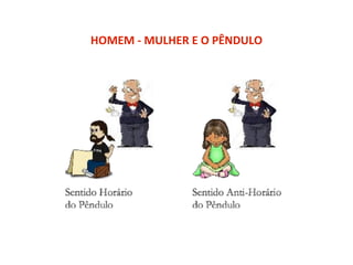 HOMEM - MULHER E O PÊNDULO
 
