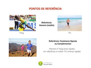 PONTOS DE REFERÊNCIA
Referência:
Homem (médio)
Yang Yin
Referência: Fenómeno Oposto
ou Complementar
Homem é Yang (mais rápido)
em referência à mulher Yin (menos rápida)
 