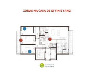 ZONAS NA CASA DE QI YIN E YANG
 
