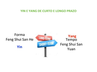 YIN E YANG DE CURTO E LONGO PRAZO
Tempo
Feng Shui San
Yuan
Forma
Feng Shui San He
Yin
Yang
 