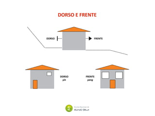 DORSO E FRENTE
DORSO FRENTE
DORSO
yin
FRENTE
yang
 