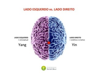 LADO ESQUERDO vs. LADO DIREITO
LADO ESQUERDO
+ conceptual
LADO DIREITO
+ estético e criativo
Yang Yin
 