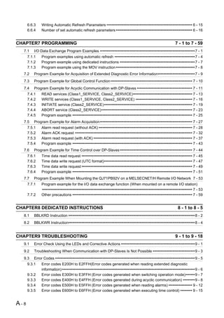 6.6.3    Writing Automatic Refresh Parameters ••••••••••••••••••••••••••••••••••••••••••••••••••••••••••••••••• 6 - 15
      6.6.4    Number of set automatic refresh parameters •••••••••••••••••••••••••••••••••••••••••••••••••••••••••• 6 - 16


CHAPTER7 PROGRAMMING                                                                                               7 - 1 to 7 - 59
  7.1     I/O Data Exchange Program Examples ••••••••••••••••••••••••••••••••••••••••••••••••••••••••••••••••••••••••7 - 1
      7.1.1    Program examples using automatic refresh •••••••••••••••••••••••••••••••••••••••••••••••••••••••••••••7 - 4
      7.1.2    Program example using dedicated instructions •••••••••••••••••••••••••••••••••••••••••••••••••••••••••7 - 7
      7.1.3    Program example using the MOV instruction ••••••••••••••••••••••••••••••••••••••••••••••••••••••••••••7 - 8
  7.2     Program Example for Acquisition of Extended Diagnostic Error Information••••••••••••••••••••••••••••7 - 9
  7.3     Program Example for Global Control Function•••••••••••••••••••••••••••••••••••••••••••••••••••••••••••••• 7 - 10
  7.4     Program Example for Acyclic Communication with DP-Slaves •••••••••••••••••••••••••••••••••••••••••• 7 - 11
      7.4.1    READ services (Class1_SERVICE, Class2_SERVICE)••••••••••••••••••••••••••••••••••••••••••••• 7 - 13
      7.4.2    WRITE services (Class1_SERVICE, Class2_SERVICE) ••••••••••••••••••••••••••••••••••••••••••• 7 - 16
      7.4.3    INITIATE service (Class2_SERVICE)••••••••••••••••••••••••••••••••••••••••••••••••••••••••••••••••••• 7 - 19
      7.4.4    ABORT service (Class2_SERVICE)••••••••••••••••••••••••••••••••••••••••••••••••••••••••••••••••••••• 7 - 23
      7.4.5    Program example ••••••••••••••••••••••••••••••••••••••••••••••••••••••••••••••••••••••••••••••••••••••••••• 7 - 25
  7.5     Program Example for Alarm Acquisition•••••••••••••••••••••••••••••••••••••••••••••••••••••••••••••••••••••• 7 - 27
      7.5.1    Alarm read request (without ACK) ••••••••••••••••••••••••••••••••••••••••••••••••••••••••••••••••••••••• 7 - 28
      7.5.2    Alarm ACK request ••••••••••••••••••••••••••••••••••••••••••••••••••••••••••••••••••••••••••••••••••••••••• 7 - 32
      7.5.3    Alarm read request (with ACK) ••••••••••••••••••••••••••••••••••••••••••••••••••••••••••••••••••••••••••• 7 - 37
      7.5.4    Program example ••••••••••••••••••••••••••••••••••••••••••••••••••••••••••••••••••••••••••••••••••••••••••• 7 - 43
  7.6     Program Example for Time Control over DP-Slaves ••••••••••••••••••••••••••••••••••••••••••••••••••••••• 7 - 44
      7.6.1    Time data read request •••••••••••••••••••••••••••••••••••••••••••••••••••••••••••••••••••••••••••••••••••• 7 - 45
      7.6.2    Time data write request (UTC format)••••••••••••••••••••••••••••••••••••••••••••••••••••••••••••••••••• 7 - 47
      7.6.3    Time data write request •••••••••••••••••••••••••••••••••••••••••••••••••••••••••••••••••••••••••••••••••••• 7 - 49
      7.6.4    Program example ••••••••••••••••••••••••••••••••••••••••••••••••••••••••••••••••••••••••••••••••••••••••••• 7 - 51
  7.7     Program Example When Mounting the QJ71PB92V on a MELSECNET/H Remote I/O Network 7 - 53
      7.7.1    Program example for the I/O data exchange function (When mounted on a remote I/O station)
               •••••••••••••••••••••••••••••••••••••••••••••••••••••••••••••••••••••••••••••••••••••••••••••••••••••••••••••••••• 7 - 53
      7.7.2    Other precautions ••••••••••••••••••••••••••••••••••••••••••••••••••••••••••••••••••••••••••••••••••••••••••• 7 - 59


CHAPTER8 DEDICATED INSTRUCTIONS                                                                                      8 - 1 to 8 - 5
  8.1     BBLKRD Instruction ••••••••••••••••••••••••••••••••••••••••••••••••••••••••••••••••••••••••••••••••••••••••••••••••8 - 2
  8.2     BBLKWR Instruction••••••••••••••••••••••••••••••••••••••••••••••••••••••••••••••••••••••••••••••••••••••••••••••••8 - 4


CHAPTER9 TROUBLESHOOTING                                                                                           9 - 1 to 9 - 18
  9.1     Error Check Using the LEDs and Corrective Actions ••••••••••••••••••••••••••••••••••••••••••••••••••••••••9 - 1
  9.2     Troubleshooting When Communication with DP-Slaves Is Not Possible ••••••••••••••••••••••••••••••••9 - 3
  9.3     Error Codes ••••••••••••••••••••••••••••••••••••••••••••••••••••••••••••••••••••••••••••••••••••••••••••••••••••••••••9 - 5
      9.3.1    Error codes E200H to E2FFH(Error codes generated when reading extended diagnostic
               information) •••••••••••••••••••••••••••••••••••••••••••••••••••••••••••••••••••••••••••••••••••••••••••••••••••••9 - 6
      9.3.2    Error codes E300H to E3FFH (Error codes generated when switching operation mode)•••••••9 - 7
      9.3.3    Error codes E400H to E4FFH (Error codes generated during acyclic communication) •••••••••9 - 8
      9.3.4    Error codes E500H to E5FFH (Error codes generated when reading alarms) •••••••••••••••••• 9 - 12
      9.3.5    Error codes E600H to E6FFH (Error codes generated when executing time control) ••••••••• 9 - 15


A-8
 