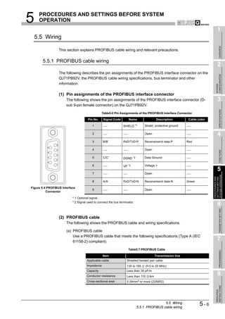 5    PROCEDURES AND SETTINGS BEFORE SYSTEM
     OPERATION
                                                                                                                                   1
    5.5 Wiring




                                                                                                                                        OVERVIEW
                     This section explains PROFIBUS cable wiring and relevant precautions.


       5.5.1 PROFIBUS cable wiring
                                                                                                                                   2
                     The following describes the pin assignments of the PROFIBUS interface connector on the




                                                                                                                                 CONFIGURATION
                     QJ71PB92V, the PROFIBUS cable wiring specifications, bus terminator and other
                     information.




                                                                                                                                 SYSTEM
                     (1) Pin assignments of the PROFIBUS interface connector
                         The following shows the pin assignments of the PROFIBUS interface connector (D-                           3
                         sub 9-pin female connector) on the QJ71PB92V.




                                                                                                                                        SPECIFICATIONS
                                                 Table5.6 Pin Assignments of the PROFIBUS Interface Connector

                                       Pin No.     Signal Code        Name                 Description         Cable color

                                          1                       SHIELD *1      Shield, protective ground

                                          2                                      Open                                              4
                                          3       B/B'            RxD/TxD-P      Receive/send data-P          Red
                 5
           9
                 4                        4                                      Open




                                                                                                                                        FUNCTIONS
           8
                 3
           7                              5       C/C'            DGND *2        Data Ground
                 2
           6
                 1
                                          6                       VP *2          Voltage +
                                                                                                                                   5
                                          7                                      Open




                                                                                                                             SYSTEM OPERATION
                                                                                                                             PROCEDURES AND
                                                                                                                             SETTINGS BEFORE
                                          8       A/A'            RxD/TxD-N      Receive/send data-N          Green

Figure 5.4 PROFIBUS Interface
                                          9                                      Open
          Connector

                            * 1 Optional signal.
                            * 2 Signal used to connect the bus terminator.
                                                                                                                                   6

                                                                                                                                        PARAMETER SETTING
                     (2) PROFIBUS cable
                         The following shows the PROFIBUS cable and wiring specifications.

                         (a) PROFIBUS cable
                             Use a PROFIBUS cable that meets the following specifications (Type A (IEC
                             61158-2) compliant).
                                                                                                                                   7
                                                                      Table5.7 PROFIBUS Cable
                                                                                                                                        PROGRAMMING




                                                  Item                                    Transmission line
                                      Applicable cable              Shielded twisted pair cable
                                      Impedance                     135 to 165    (f=3 to 20 MHz)
                                      Capacity                      Less than 30 pF/m
                                      Conductor resistance          Less than 110   /km
                                                                                                                                   8
                                      Cross-sectional area          0.34mm2 or more (22AWG)
                                                                                                                                 INSTRUCTIONS
                                                                                                                                 DEDICATED




                                                                                             5.5 Wiring
                                                                             5.5.1 PROFIBUS cable wiring
                                                                                                                      5-6
 