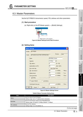 6      PARAMETER SETTING

                                                                                                                                1
    6.3 Master Parameters




                                                                                                                                     OVERVIEW
                  Set the QJ71PB92V's transmission speed, FDL address and other parameters.

                  (1) Start procedure
                                                                                                                                2
                      (a) Right-click on the DP-Master graphic             [Modify Settings].




                                                                                                                              CONFIGURATION
                                                                                                                              SYSTEM
                                                                                                                                3
                                                  Right-click on the graphic.
                                    Figure 6.2 Master Settings Screen Start Procedure




                                                                                                                                     SPECIFICATIONS
                  (2) Setting items

                                                                                                                                4




                                                                                                                                     FUNCTIONS
                                                                                                                                5




                                                                                                                          SYSTEM OPERATION
                                                                                                                          PROCEDURES AND
                                                                                                                          SETTINGS BEFORE
                                                                                                                                6

                                                                                                                                     PARAMETER SETTING




                                                                                                                                7
                                                      Figure 6.3 Master Settings Screen
                                                                                                                                     PROGRAMMING




                                      Table6.2 Master Parameter Setting Items

           Item                                                    Description
                       Set the name of the DP-Master.
Name
                       Setting range: Up to 17 alphanumeric characters

Baudrate
                       Set the transmission speed of the PROFIBUS-DP.                                                           8
                       Setting range: 9.6 kbps to 12 Mbps (Default: 1.5 Mbps)
                       Set the FDL address.
FDL address
                                                                                                                              INSTRUCTIONS




                       Setting range: 0 to 125 (Default: 0)
                                                                                                                              DEDICATED




                                                                                                     (To the next page)

                                                                                 6.3 Master Parameters          6-4
 