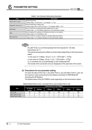 6        PARAMETER SETTING



                                           Table6.3 Bus Parameter Setting Items (Continued)

               Item                                                               Description
                                Set the setup time.
  Setup Time (T_set)
                                 Setting range: 1 to 255 (Unit:   TBit, Default: 1   TBit)
                                Set the target token rotation time.
  Target Rot. Time (T_tr)
                                 Setting range: 256 to 16777215 (Unit:      TBit, Default: 50000      TBit)
                                Set a constant for controlling the GAP update time (T_gud).
  GAP factor
                                 Setting range: 1 to 100 (Default: Depends on the transmission speed)
                                Set the highest FDL address of DP-Slaves that exist on the network.
  HSA
                                 Setting range: 2 to 126 (Default: 126)
                                Set the maximum number of retries for individual data transmission.
  Max retry limit
                                 Setting range: 1 to 7 (Default: Depends on the transmission speed)




                            Remark
                                   [TBit] (Bit Time) is a unit that expresses the time required for 1-bit data
                                   transmission as "1".
                                   The actual processing time differs as shown below depending on the transmission
                                   speed.
                                   • In the case of 1.5 Mbps, 1[TBit]=1 / (1.5               106)=0.667       10-6[s]
                                   • In the case of 12 Mbps, 1[TBit]=1 / (12 106)=0.083 10-6[s]
                                   TBit is converted into ms automatically on GX Configurator-DP.
                                   The results of the conversion (ms) are displayed on the right side of the screen.



                          (3) Precautions for bus parameter setting
                               For each set value of the max T_sdr, Quiet Time (T_qui) and Setup Time (T_set), set
                               the maximum value among those of the stations connected to PROFIBUS-DP
                               (including the DP-Master).
                               The default value of the QJ71PB92V varies depending on the transmission speed.

                            Table6.4 Default Values of max T_sdr, Quiet Time (T_qui) and Setup Time (T_set)

                                                                      Default Values of QJ71PB92V
               Item              187.5kbps
                                                      500kbps             1.5Mbps            3Mbps            6Mbps     12Mbps
                                   or less
   max T_sdr                          60                100                 150                 250            450       800
   Quiet Time (T_qui)                 0                  0                   0                  3               6         9
   Setup Time (T_set)                 1                  1                   1                   4              8         16




6-7                 6.4 Bus Parameters
 