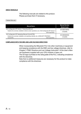ABOUT MANUALS

                          The following manuals are related to this product.
                          Please purchase them if necessary.

Related Manuals


                                                                                                         Manual Number
                                          Manual Name
                                                                                                          (Model Code)
GX Configurator-DP Version 7 Operating Manual
                                                                                                         SH-080579ENG
  Explains the overview, installation method, screen operations, etc. of GX Configurator-DP Version 7.
                                                                                                            (13JU54)
                                                                                  (Sold separately)
GX Configurator-DP Operating Manual (CommDTM)
                                                                                                         SH-080582ENG
  Explains the overview, installation and operating methods, etc, of MELSOFT PROFIBUS
                                                                                                            (13JU55)
  CommDTM.                                                                        (Sold separately)



COMPLIANCE WITH THE EMC AND LOW VOLTAGE DIRECTIVES

                          When incorporating the Mitsubishi PLC into other machinery or equipment
                          and keeping compliance with the EMC and low voltage directives, refer to
                          Chapter 3 "EMC Directive and Low Voltage Instruction" of the User’s Man-
                          ual (hardware) supplied with your CPU module or base unit.
                          The CE logo is printed on the rating plate of the PLC, indicating compliance
                          with the directives.
                          Note that no additional measures are necessary for this product to make
                          compliance with the directives.




A - 10
 