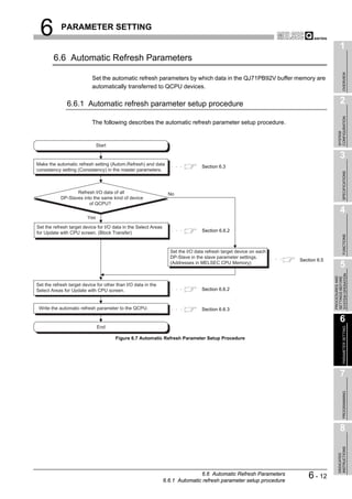6          PARAMETER SETTING

                                                                                                                                         1
        6.6 Automatic Refresh Parameters




                                                                                                                                              OVERVIEW
                           Set the automatic refresh parameters by which data in the QJ71PB92V buffer memory are
                           automatically transferred to QCPU devices.


               6.6.1 Automatic refresh parameter setup procedure                                                                         2




                                                                                                                                       CONFIGURATION
                           The following describes the automatic refresh parameter setup procedure.




                                                                                                                                       SYSTEM
                               Start

                                                                                                                                         3
Make the automatic refresh setting (Autom.Refresh) and data
                                                                                  Section 6.3
consistency setting (Consistency) in the master parameters.




                                                                                                                                              SPECIFICATIONS
                   Refresh I/O data of all                         No
            DP-Slaves into the same kind of device
                         of QCPU?
                                                                                                                                         4
                         Yes

Set the refresh target device for I/O data in the Select Areas
for Update with CPU screen. (Block Transfer)                                      Section 6.6.2




                                                                                                                                              FUNCTIONS
                                                                   Set the I/O data refresh target device on each
                                                                   DP-Slave in the slave parameter settings.
                                                                                                                     Section 6.5
                                                                   (Addresses in MELSEC CPU Memory)
                                                                                                                                         5




                                                                                                                                   SYSTEM OPERATION
                                                                                                                                   PROCEDURES AND
                                                                                                                                   SETTINGS BEFORE
Set the refresh target device for other than I/O data in the
Select Areas for Update with CPU screen.                                          Section 6.6.2



 Write the automatic refresh parameter to the QCPU.                               Section 6.6.3

                                                                                                                                         6
                               End


                                                                                                                                              PARAMETER SETTING
                                       Figure 6.7 Automatic Refresh Parameter Setup Procedure




                                                                                                                                         7
                                                                                                                                              PROGRAMMING




                                                                                                                                         8
                                                                                                                                       INSTRUCTIONS
                                                                                                                                       DEDICATED




                                                                                6.6 Automatic Refresh Parameters
                                                                 6.6.1 Automatic refresh parameter setup procedure
                                                                                                                         6 - 12
 