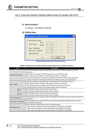 6       PARAMETER SETTING


             6.6.2 Automatic Refresh Settings (Select Areas for Update with CPU)



                             (1) Start procedure
                                (a) [Setup]       [AutoRefresh Settings]

                             (2) Setting items




                                                    Figure 6.8 Writing Automatic Refresh Parameters


                       Table6.7 Setting Items for Automatic Refresh Settings (Select Areas for Update with CPU)

              Item                                                              Description
                                 Check this checkbox to enable the "Addresses in MELSEC CPU Memory" setting in the slave
                                 parameters.
                                 Check the box to change the refresh target device on a per-DP-Slave basis.
   Slave Specific Transfer
                                 When "Slave Specific Transfer" is checked, "Block Transfer" is unchecked.
                                  Not checked: Disables the "Addresses in MELSEC CPU Memory" setting in slave parameters.
                                  Checked: Enables the "Addresses in MELSEC CPU Memory" setting in slave parameters.
                                 Check this checkbox to refresh I/O data of all DP-Slaves into the same kind of device.
                                 When "Block Transfer" is checked, "Slave Specific Transfer" is unchecked.
   Block Transfer
                                  Not checked: Not refresh I/O data of all DP-Slaves into the same kind of device
                                  Checked: Refresh I/O data of all DP-Slaves into the same kind of device.
                                 Set the target device for automatic refresh of input data.
                    Input
                                 For a bit device, setting must be made in units of 16 points.
                                 Set the target device for automatic refresh of output data.
                    Output
                                 For a bit device, setting must be made in units of 16 points.
                                 Set the target device for automatic refresh of the Diagnostic information area (for mode 3) (UnG23072 to
   Comm. Trouble Area
                                 UnG23321).
                                 Set the target device for automatic refresh of the Extended diagnostic information area (for mode 3)
   Extd. Comm. Trouble Area
                                 (UnG23328 to UnG23454).
                                 Set the automatic refresh target devices of the following areas.
                                  • Slave status area (Normal communication detection) (UnG23040 to UnG23047)
   Slave Status Area
                                  • Slave status area (Reserved station setting status) (UnG23048 to UnG23055)
                                  • Slave status area (Diagnostic information detection) (UnG23056 to UnG23064)




6 - 13              6.6 Automatic Refresh Parameters
                    6.6.2 Automatic Refresh Settings (Select Areas for Update with CPU)
 