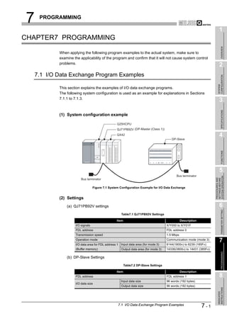 7    PROGRAMMING

                                                                                                                             1
CHAPTER7 PROGRAMMING




                                                                                                                                  OVERVIEW
            When applying the following program examples to the actual system, make sure to
            examine the applicability of the program and confirm that it will not cause system control
            problems.
                                                                                                                             2
    7.1 I/O Data Exchange Program Examples




                                                                                                                           CONFIGURATION
                                                                                                                           SYSTEM
            This section explains the examples of I/O data exchange programs.
            The following system configuration is used as an example for explanations in Sections
            7.1.1 to 7.1.3.
                                                                                                                             3




                                                                                                                                  SPECIFICATIONS
            (1) System configuration example

                                                   Q25HCPU
                                                   QJ71PB92V (DP-Master (Class 1))
                                                   QX42                                                                      4
                                                                                          DP-Slave




                                                                                                                                  FUNCTIONS
                                                                                                                             5
                                                                                              Bus terminator




                                                                                                                       SYSTEM OPERATION
                                                                                                                       PROCEDURES AND
                                                                                                                       SETTINGS BEFORE
                         Bus terminator

                                   Figure 7.1 System Configuration Example for I/O Data Exchange


            (2) Settings
                (a) QJ71PB92V settings                                                                                       6

                                                                                                                                  PARAMETER SETTING
                                                       Table7.1 QJ71PB92V Settings

                                                   Item                                           Description
                     I/O signals                                                       X/Y000 to X/Y01F
                     FDL address                                                       FDL address 0
                     Transmission speed                                                1.5 Mbps
                     Operation mode                                                    Communication mode (mode 3)           7
                     I/O data area for FDL address 1   Input data area (for mode 3)    6144(1800H) to 6239 (185FH)
                     (Buffer memory)                   Output data area (for mode 3)   14336(3800H) to 14431 (385FH)
                                                                                                                                  PROGRAMMING




                (b) DP-Slave Settings

                                                          Table7.2 DP-Slave Settings

                                                   Item                                           Description
                     FDL address                                                       FDL address 1                         8
                                                       Input data size                 96 words (192 bytes)
                     I/O data size
                                                       Output data size                96 words (192 bytes)
                                                                                                                           INSTRUCTIONS
                                                                                                                           DEDICATED




                                                   7.1 I/O Data Exchange Program Examples                       7-1
 