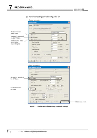 7       PROGRAMMING



                           (c) Parameter settings on GX Configurator-DP
                             <Master parameters>




  The transmission
  speed is set.

  Set the FDL address of
  the QJ71PB92V.

  Set the I/O No. of the
  QJ71PB92V.
  (Upper 2 digits)




                             <Slave parameters>




  Set the FDL address of
  the DP-Slave.




  Set this for normal
  DP-Slave




                                                                                             I/O data size is set.


                                Figure 7.2 Example of I/O Data Exchange Parameter Settings




7-2             7.1 I/O Data Exchange Program Examples
 