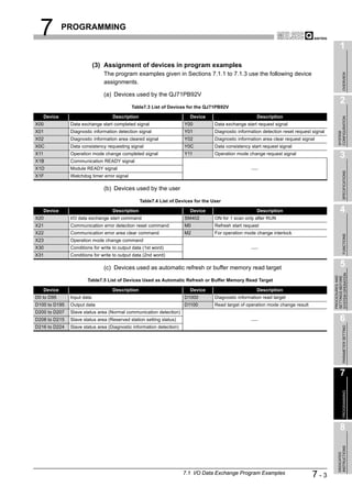 7            PROGRAMMING

                                                                                                                                                  1
                             (3) Assignment of devices in program examples
                                The program examples given in Sections 7.1.1 to 7.1.3 use the following device




                                                                                                                                                       OVERVIEW
                                assignments.

                                (a) Devices used by the QJ71PB92V
                                                                                                                                                  2
                                              Table7.3 List of Devices for the QJ71PB92V

      Device                        Description                          Device                         Description




                                                                                                                                                CONFIGURATION
X00             Data exchange start completed signal                   Y00          Data exchange start request signal
X01             Diagnostic information detection signal                Y01          Diagnostic information detection reset request signal




                                                                                                                                                SYSTEM
X02             Diagnostic information area cleared signal             Y02          Diagnostic information area clear request signal
X0C             Data consistency requesting signal                     Y0C          Data consistency start request signal
X11             Operation mode change completed signal                 Y11          Operation mode change request signal
                                                                                                                                                  3
X1B             Communication READY signal
X1D             Module READY signal




                                                                                                                                                       SPECIFICATIONS
X1F             Watchdog timer error signal

                                (b) Devices used by the user

                                                  Table7.4 List of Devices for the User

      Device                        Description                          Device                         Description                               4
X20             I/O data exchange start command                        SM402        ON for 1 scan only after RUN
X21             Communication error detection reset command            M0           Refresh start request
X22             Communication error area clear command                 M2           For operation mode change interlock




                                                                                                                                                       FUNCTIONS
X23             Operation mode change command
X30             Conditions for write to output data (1st word)
X31             Conditions for write to output data (2nd word)

                                (c) Devices used as automatic refresh or buffer memory read target                                                5




                                                                                                                                            SYSTEM OPERATION
                                                                                                                                            PROCEDURES AND
                                                                                                                                            SETTINGS BEFORE
                        Table7.5 List of Devices Used as Automatic Refresh or Buffer Memory Read Target

      Device                        Description                          Device                         Description
D0 to D95       Input data                                             D1000        Diagnostic information read target
D100 to D195    Output data                                            D1100        Read target of operation mode change result
D200 to D207    Slave status area (Normal communication detection)
D208 to D215    Slave status area (Reserved station setting status)                                                                               6

                                                                                                                                                       PARAMETER SETTING
D216 to D224    Slave status area (Diagnostic information detection)




                                                                                                                                                  7
                                                                                                                                                       PROGRAMMING




                                                                                                                                                  8
                                                                                                                                                INSTRUCTIONS
                                                                                                                                                DEDICATED




                                                                       7.1 I/O Data Exchange Program Examples                      7-3
 