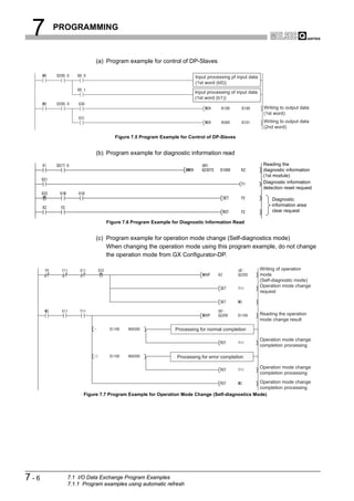 7    PROGRAMMING



                   (a) Program example for control of DP-Slaves

                                                            Input processing pf input data
                                                            (1st word (b0))
                                                            Input processing of input data
                                                            (1st word (b1))

                                                                                              Writing to output data
                                                                                              (1st word)
                                                                                              Writing to output data
                                                                                              (2nd word)

                          Figure 7.5 Program Example for Control of DP-Slaves


                   (b) Program example for diagnostic information read
                                                                                              Reading the
                                                                                              diagnostic information
                                                                                              (1st module)
                                                                                              Diagnostic information
                                                                                              detection reset request

                                                                                                  Diagnostic
                                                                                                  information area
                                                                                                  clear request

                       Figure 7.6 Program Example for Diagnostic Information Read


                   (c) Program example for operation mode change (Self-diagnostics mode)
                       When changing the operation mode using this program example, do not change
                       the operation mode from GX Configurator-DP.

                                                                                             Writing of operation
                                                                                             mode
                                                                                             (Self-diagnostic mode)
                                                                                             Operation mode change
                                                                                             request



                                                                                             Reading the operation
                                                                                             mode change result

                                                   Processing for normal completion

                                                                                             Operation mode change
                                                                                             completion processing

                                                    Processing for error completion

                                                                                             Operation mode change
                                                                                             completion processing
                                                                                       Operation mode change
                                                                                       completion processing
              Figure 7.7 Program Example for Operation Mode Change (Self-diagnostics Mode)




7-6     7.1 I/O Data Exchange Program Examples
        7.1.1 Program examples using automatic refresh
 