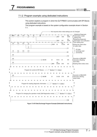 7    PROGRAMMING

                                                                                                                                             1
       7.1.2 Program example using dedicated instructions




                                                                                                                                                  OVERVIEW
                   This section explains a program in which the QJ71PB92V communicates with DP-Slaves
                   using dedicated instructions.
                   This program example is based on the system configuration example shown in Section
                   7.1.                                                                                                                      2
                                                              Not required when initial settings are not changed




                                                                                                                                           CONFIGURATION
                                                                                                         Initializing Diagnostic
                                                                                                         information invalid




                                                                                                                                           SYSTEM
                                                                                                         setting area
                                                                                                        Initializing Diagnostic
                                                                                                        information non-notification
                                                                                                        time setting area
                                                                                                                                             3
                                                                                                       Writing the initial value
                                                                                                       of output data




                                                                                                                                                  SPECIFICATIONS
                                                                                                            I/O data
                                                                                                            exchange start
                                                                                                            processing



                                                                                                       Execution of BBLKRD                   4
                                                                                                       instruction (Reading
                                                                                                       input data)
                                                                                                       Reading Slave status area




                                                                                                                                                  FUNCTIONS
                 Program for control of DP-Slaves (         Section 7.1.1 (2)(a) )

                                                                                                                                             5
                                                                                                       Execution of BBLKWR




                                                                                                                                       SYSTEM OPERATION
                                                                                                                                       PROCEDURES AND
                                                                                                                                       SETTINGS BEFORE
                                                                                                       instruction (Writing
                                                                                                       output data)



             Program for reading diagnostic information (       Section 7.1.1 (2)(b) )


                                                                                                                                             6

                                                                                                                                                  PARAMETER SETTING
    Program for changing the operation mode (Self-diagnostics mode) (         Section 7.1.1 (2)(c) )




                      Figure 7.8 I/O Data Exchange Program Example (Dedicated instructions)                                                  7
                                                                                                                                                  PROGRAMMING




                                                                                                                                             8
                                                                                                                                           INSTRUCTIONS
                                                                                                                                           DEDICATED




                                                            7.1 I/O Data Exchange Program Examples
                                                   7.1.2 Program example using dedicated instructions
                                                                                                                               7-7
 