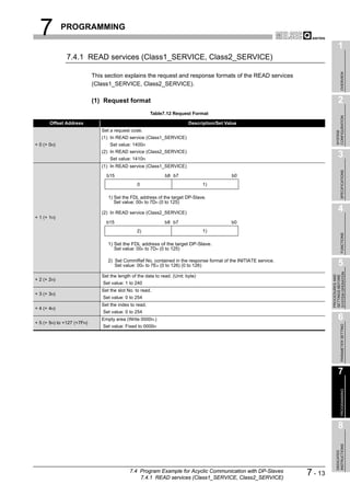 7          PROGRAMMING

                                                                                                                                1
               7.4.1 READ services (Class1_SERVICE, Class2_SERVICE)




                                                                                                                                     OVERVIEW
                            This section explains the request and response formats of the READ services
                            (Class1_SERVICE, Class2_SERVICE).

                            (1) Request format                                                                                  2
                                                        Table7.12 Request Format




                                                                                                                              CONFIGURATION
       Offset Address                                                      Description/Set Value
                               Set a request code.




                                                                                                                              SYSTEM
                               (1) In READ service (Class1_SERVICE)
+ 0 (+ 0H)                         Set value: 1400H
                               (2) In READ service (Class2_SERVICE)
                                   Set value: 1410H
                                                                                                                                3
                               (1) In READ service (Class1_SERVICE)




                                                                                                                                     SPECIFICATIONS
                                 b15                           b8 b7                         b0
                                                 0                                1)

                                  1) Set the FDL address of the target DP-Slave.
                                     Set value: 00H to 7DH (0 to 125)

                               (2) In READ service (Class2_SERVICE)
                                                                                                                                4
+ 1 (+ 1H)
                                 b15                           b8 b7                         b0
                                                 2)                               1)




                                                                                                                                     FUNCTIONS
                                  1) Set the FDL address of the target DP-Slave.
                                     Set value: 00H to 7DH (0 to 125)

                                  2) Set CommRef No. contained in the response format of the INITIATE service.
                                     Set value: 00H to 7EH (0 to 126) (0 to 126)                                                5




                                                                                                                          SYSTEM OPERATION
                               Set the length of the data to read. (Unit: byte)




                                                                                                                          PROCEDURES AND
                                                                                                                          SETTINGS BEFORE
+ 2 (+ 2H)
                                Set value: 1 to 240
                               Set the slot No. to read.
+ 3 (+ 3H)
                                Set value: 0 to 254
                               Set the index to read.
+ 4 (+ 4H)
                                Set value: 0 to 254

+ 5 (+ 5H) to +127 (+7FH)
                               Empty area (Write 0000H.)                                                                        6

                                                                                                                                     PARAMETER SETTING
                                Set value: Fixed to 0000H




                                                                                                                                7
                                                                                                                                     PROGRAMMING




                                                                                                                                8
                                                                                                                              INSTRUCTIONS
                                                                                                                              DEDICATED




                                             7.4 Program Example for Acyclic Communication with DP-Slaves
                                                 7.4.1 READ services (Class1_SERVICE, Class2_SERVICE)
                                                                                                                 7 - 13
 