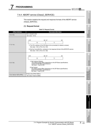 7          PROGRAMMING

                                                                                                                                     1
               7.4.4 ABORT service (Class2_SERVICE)




                                                                                                                                          OVERVIEW
                            This section explains the request and response formats of the ABORT service
                            (Class2_SERVICE).

                            (1) Request format                                                                                       2
                                                        Table7.21 Request Format




                                                                                                                                   CONFIGURATION
       Offset Address                                                   Description/Set Value
                               Set a request code.




                                                                                                                                   SYSTEM
+ 0 (+ 0H)
                                Set value: 1413H


                                   b15                         b8 b7                          b0                                     3
                                                   2)                           1)
+ 1 (+ 1H)




                                                                                                                                          SPECIFICATIONS
                                   1) The FDL address of the DP-Slave to be connected to network is stored.
                                      Set value : 00H to 7DH (0 to 125)
                                   2) Set the CommRef No. contained in the response format of the INITIATE service.
                                      Set value : 00H to 7EH (0 to 126)


                                                                                                                                     4
                                   b15                         b8 b7                          b0
                                                   2)                           1)




                                                                                                                                          FUNCTIONS
                                     1) Set Instance Reason.
+ 2 (+ 2H)                              The setting range differs depending on the DP-Slave specifications.
                                        Check the DP-Slave specifications.
                                        Set value : Fixed to 00H
                                     2) Set Subnet.
                                        The setting range differs depending on the DP-Slave specifications.
                                        Check the DP-Slave specifications.
                                                                                                                                     5




                                                                                                                               SYSTEM OPERATION
                                        Set value : Fixed to 30H




                                                                                                                               PROCEDURES AND
                                                                                                                               SETTINGS BEFORE
                               Empty area (Write 0000H.)
+ 3 (+ 3H) to +127 (+7FH)
                                Set value: Fixed to 0000H




                                                                                                                                     6

                                                                                                                                          PARAMETER SETTING




                                                                                                                                     7
                                                                                                                                          PROGRAMMING




                                                                                                                                     8
                                                                                                                                   INSTRUCTIONS
                                                                                                                                   DEDICATED




                                            7.4 Program Example for Acyclic Communication with DP-Slaves
                                                                 7.4.4 ABORT service (Class2_SERVICE)
                                                                                                                      7 - 23
 