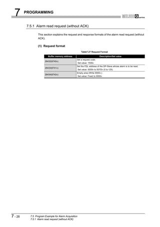 7      PROGRAMMING


         7.5.1 Alarm read request (without ACK)

                 This section explains the request and response formats of the alarm read request (without
                 ACK).

                 (1) Request format
                                                          Table7.27 Request Format

                          Buffer memory address                              Description/Set value
                                                   Set a request code.
                       26432(6740H)
                                                       Set value: 1500H
                                                   Set the FDL address of the DP-Slave whose alarm is to be read.
                       26433(6741H)
                                                       Set value: 0000H to 007DH (0 to 125)
                                                   Empty area (Write 0000H.)
                       26434(6742H)
                                                       Set value: Fixed to 0000H




7 - 28     7.5 Program Example for Alarm Acquisition
           7.5.1 Alarm read request (without ACK)
 