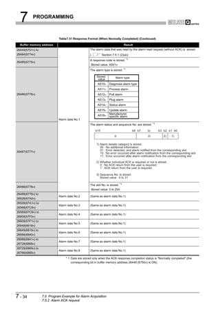 7        PROGRAMMING



                            Table7.31 Response Format (When Normally Completed) (Continued)

  Buffer memory address                                                         Result
26449(6751H) to                                    The alarm data that was read by the alarm read request (without ACK) is stored.
26484(6774H)                                       (         Section 7.5.1 (2)(a))
                                                   A response code is stored. *1
26485(6775H)
                                                   Stored value: A501H
                                                   The alarm type is stored. *1

                                                        Stored         Alarm type
                                                         value
                                                         A510H    Diagnosis alarm type
                                                         A511H    Process alarm
26486(6776H)                                             A512H    Pull alarm
                                                         A513H    Plug alarm
                                                         A514H    Status alarm
                                                         A515H    Update alarm
                                                         A516H    Manufacturer
                                                                  specific alarm
                            Alarm data No.1
                                                   The alarm status and sequence No. are stored. *1

                                                       b15                           b8 b7      to      b3 b2 b1 b0
                                                                       0                        3)          2)     1)

                                                        1) Alarm details category is stored.
                                                           00 : No additional information
                                                           01 : Error detected, and alarm notified from the corresponding slot
26487(6777H)                                               10 : No error occurred after alarm notification from the corresponding slot
                                                           11 : Error occurred after alarm notification from the corresponding slot

                                                        2) Whether individual ACK is required or not is stored.
                                                           0 : No ACK return from the user is required.
                                                           1 : ACK return from the user is required.

                                                        3) Sequence No. is stored.
                                                           Stored value : 0 to 31

                                                   The slot No. is stored. *1
26488(6778H)
                                                   Stored value: 0 to 254
26489(6779H) to
                            Alarm data No.2        (Same as alarm data No.1)
26528(67A0H)
26529(67A1H) to
                            Alarm data No.3        (Same as alarm data No.1)
26568(67C8H)
26569(67C9H) to
                            Alarm data No.4        (Same as alarm data No.1)
26608(67F0H)
26609(67F1H) to
                            Alarm data No.5        (Same as alarm data No.1)
26648(6818H)
26649(6819H) to
                            Alarm data No.6        (Same as alarm data No.1)
26688(6840H)
26689(6841H) to
                            Alarm data No.7        (Same as alarm data No.1)
26728(6868H)
26729(6869H) to
                            Alarm data No.8        (Same as alarm data No.1)
26768(6890H)
                                 * 1 Data are stored only when the ACK response completion status is "Normally completed" (the
                                     corresponding bit in buffer memory address 26448 (6750H) is ON).




7 - 34            7.5 Program Example for Alarm Acquisition
                  7.5.2 Alarm ACK request
 
