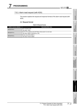 7       PROGRAMMING

                                                                                                                           1
               7.5.3 Alarm read request (with ACK)




                                                                                                                                OVERVIEW
                      This section explains the request and response formats of the alarm read request (with
                      ACK).

                      (1) Request format                                                                                   2
                                                Table7.33 Request Format




                                                                                                                         CONFIGURATION
  Buffer memory address                                            Description/Set value
                          Set a request code.




                                                                                                                         SYSTEM
26432(6740H)
                          Set value: 1502H
                          Set the FDL address of the DP-Slave whose alarm is to be read.
26433(6741H)
                          Set value: 0000H to 007DH(0 to 125)
                          Empty area (Write 0000H.)
                                                                                                                           3
26434(6742H)
                          Set value: Fixed to 0000H




                                                                                                                                SPECIFICATIONS
                                                                                                                           4




                                                                                                                                FUNCTIONS
                                                                                                                           5




                                                                                                                     SYSTEM OPERATION
                                                                                                                     PROCEDURES AND
                                                                                                                     SETTINGS BEFORE
                                                                                                                           6

                                                                                                                                PARAMETER SETTING




                                                                                                                           7
                                                                                                                                PROGRAMMING




                                                                                                                           8
                                                                                                                         INSTRUCTIONS
                                                                                                                         DEDICATED




                                                                7.5 Program Example for Alarm Acquisition
                                                                      7.5.3 Alarm read request (with ACK)
                                                                                                            7 - 37
 