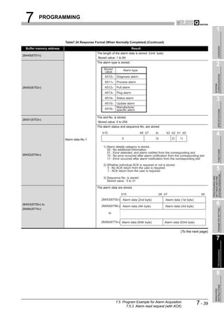 7        PROGRAMMING

                                                                                                                                             1
                          Table7.34 Response Format (When Normally Completed) (Continued)




                                                                                                                                                  OVERVIEW
  Buffer memory address                                                   Result
                                              The length of the alarm data is stored. (Unit: byte)
26449(6751H)
                                              Stored value: 1 to 64
                                              The alarm type is stored.
                                                                                                                                             2
                                                   Stored         Alarm type
                                                    value




                                                                                                                                           CONFIGURATION
                                                    A510H    Diagnosis alarm
                                                    A511H    Process alarm




                                                                                                                                           SYSTEM
26450(6752H)                                        A512H    Pull alarm
                                                    A513H    Plug alarm
                                                    A514H    Status alarm
                                                                                                                                             3
                                                    A515H    Update alarm
                                                    A516H    Manufacturer
                                                             specific alarm




                                                                                                                                                  SPECIFICATIONS
                                              The slot No. is stored.
26451(6753H)
                                              Stored value: 0 to 254
                                              The alarm status and sequence No. are stored.

                                                  b15                           b8 b7       to        b3 b2 b1 b0
                                                                                                                                             4
                          Alarm data No.1                        0                          3)            2)    1)

                                                   1) Alarm details category is stored.
                                                      00 : No additional information




                                                                                                                                                  FUNCTIONS
                                                      01 : Error detected, and alarm notified from the corresponding slot
26452(6754H)                                          10 : No error occurred after alarm notification from the corresponding slot
                                                      11 : Error occurred after alarm notification from the corresponding slot

                                                   2) Whether individual ACK is required or not is stored.
                                                      0 : No ACK return from the user is required.
                                                      1 : ACK return from the user is required.
                                                                                                                                             5




                                                                                                                                       SYSTEM OPERATION
                                                                                                                                       PROCEDURES AND
                                                                                                                                       SETTINGS BEFORE
                                                   3) Sequence No. is stored.
                                                      Stored value : 0 to 31

                                              The alarm data are stored.

                                                                b15                              b8 b7                          b0
                                                 26453(6755H) Alarm data (2nd byte)                  Alarm data (1st byte)
26453(6755H) to
                                                 26454(6756H) Alarm data (4th byte)                  Alarm data (3rd byte)
                                                                                                                                             6

                                                                                                                                                  PARAMETER SETTING
26484(6774H)
                                                        to

                                                 26484(6774H) Alarm data (64th byte)                 Alarm data (63rd byte)


                                                                                                                (To the next page)

                                                                                                                                             7
                                                                                                                                                  PROGRAMMING




                                                                                                                                             8
                                                                                                                                           INSTRUCTIONS
                                                                                                                                           DEDICATED




                                                             7.5 Program Example for Alarm Acquisition
                                                                   7.5.3 Alarm read request (with ACK)
                                                                                                                              7 - 39
 