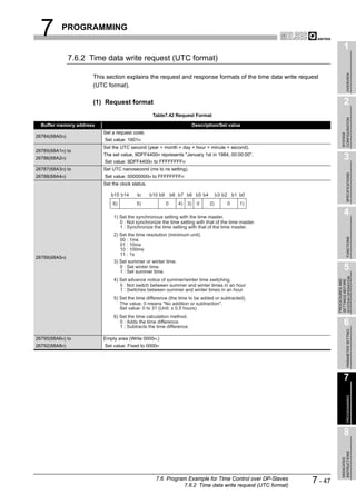 7        PROGRAMMING

                                                                                                                          1
               7.6.2 Time data write request (UTC format)




                                                                                                                               OVERVIEW
                      This section explains the request and response formats of the time data write request
                      (UTC format).

                      (1) Request format                                                                                  2
                                                   Table7.42 Request Format




                                                                                                                        CONFIGURATION
  Buffer memory address                                                   Description/Set value
                          Set a request code.




                                                                                                                        SYSTEM
26784(68A0H)
                          Set value: 1601H
                          Set the UTC second (year + month + day + hour + minute + second).
26785(68A1H) to
                          The set value, 9DFF4400H represents "January 1st in 1984, 00:00:00".
26786(68A2H)
                          Set value: 9DFF4400H to FFFFFFFFH
                                                                                                                          3
26787(68A3H) to           Set UTC nanosecond (ms to ns setting).




                                                                                                                               SPECIFICATIONS
26788(68A4H)              Set value: 00000000H to FFFFFFFFH
                          Set the clock status.

                             b15 b14      to      b10 b9       b8 b7 b6 b5 b4         b3 b2 b1 b0
                              6)          5)               0      4) 3)     0    2)       0    1)

                               1) Set the synchronous setting with the time master.
                                                                                                                          4
                                  0 : Not synchronize the time setting with that of the time master.
                                  1 : Synchronize the time setting with that of the time master.
                               2) Set the time resolution (minimum unit).




                                                                                                                               FUNCTIONS
                                  00 : 1ms
                                  01 : 10ms
                                  10 : 100ms
                                  11 : 1s
26789(68A5H)
                               3) Set summer or winter time.
                                  0 : Set winter time.
                                  1 : Set summer time.
                                                                                                                          5




                                                                                                                    SYSTEM OPERATION
                               4) Set advance notice of summer/winter time switching.




                                                                                                                    PROCEDURES AND
                                                                                                                    SETTINGS BEFORE
                                  0 : Not switch between summer and winter times in an hour
                                  1 : Switches between summer and winter times in an hour
                               5) Set the time difference (the time to be added or subtracted).
                                  The value, 0 means "No addition or subtraction".
                                  Set value: 0 to 31 (Unit: x 0.5 hours)
                               6) Set the time calculation method.
                                  0 : Adds the time difference
                                  1 : Subtracts the time difference
                                                                                                                          6

                                                                                                                               PARAMETER SETTING
26790(68A6H) to           Empty area (Write 0000H.)
26792(68A8H)              Set value: Fixed to 0000H




                                                                                                                          7
                                                                                                                               PROGRAMMING




                                                                                                                          8
                                                                                                                        INSTRUCTIONS
                                                                                                                        DEDICATED




                                                    7.6 Program Example for Time Control over DP-Slaves
                                                              7.6.2 Time data write request (UTC format)
                                                                                                           7 - 47
 