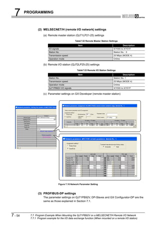 7      PROGRAMMING



                 (2) MELSECNET/H (remote I/O network) settings
                      (a) Remote master station (QJ71LP21-25) settings

                                                    Table7.52 Remote Master Station Settings

                                                       Item                                        Description
                           I/O signals                                                   X/Y000 to X/Y01F
                           Station No.                                                   Station No. : 0
                           Transmission speed                                            25 Mbps (MODE 4)
                           Operation mode                                                Online

                      (b) Remote I/O station (QJ72LP25-25) settings

                                                      Table7.53 Remote I/O Station Settings

                                                       Item                                        Description
                           Station No.                                                   Station No. 1
                           Transmission speed                                            25 Mbps (MODE 4)
                           Operation mode                                                Online
                           QJ71PB92V I/O signals                                         X/Y000 to X/Y01F

                      (c) Parameter settings on GX Developer (remote master station)




                                     Figure 7.19 Network Parameter Setting



                 (3) PROFIBUS-DP settings
                      The parameter settings on QJ71PB92V, DP-Slaves and GX Configurator-DP are the
                      same as those explained in Section 7.1.




7 - 54     7.7 Program Example When Mounting the QJ71PB92V on a MELSECNET/H Remote I/O Network
           7.7.1 Program example for the I/O data exchange function (When mounted on a remote I/O station)
 