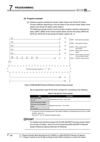 7      PROGRAMMING



                 (5) Program example
                      (a) Interlock program example for remote master station and remote I/O station
                          Provide interlocks depending on the link status of the remote master station (host
                          station) and remote I/O station (other station).
                          The following example shows a communication program interlock using the link
                          status (SB47, SB49) of the remote master station and the link status (SW70 b0,
                          SW74 b0, SW78 b0) of the remote I/O station (station No. 1).


                                                                                                 SB47 : Host baton pass status

                                                                                                 SB49 : Host data link status

                                                                                                 SW70 : Other station baton
                                                                                                        pass status
                                                                                                 SW74 : Other station data link
                                                                                                        status
                                                                                                 SW78 : Other station parameter
                                                                                                        communication status
                                                                                                 SB20 : Network module status




                    I/O data exchange program (         (b) )




                   Figure 7.20 MELSECNET/H Remote I/O Network Interlock Program Example


                          Set an appropriate value for the timer constant K                according to the following.

                                                        Table7.57 Set Value for Timer Constant

                                          Item                                          Set Value
                           Baton pass status
                                                           (Sequence scan time      4) or more
                           (T0, T2)
                           Cyclic transmission status
                           Parameter communication
                                                           (Sequence scan time   3) or more
                           status
                           (T1, T3, T4)

                          * 1 To prevent control from stopping even if the network detects an instantaneous error due to a cable
                              problem, noise, etc.
                              Note that "4" and "3" represent standard values.


                     POINT
                          For details of the interlock program for the MELSECNET/H remote master station
                          and remote I/O station, refer to the Q Corresponding MELSECNET/H Network
                          System Reference Manual (Remote I/O Network).




7 - 56     7.7 Program Example When Mounting the QJ71PB92V on a MELSECNET/H Remote I/O Network
           7.7.1 Program example for the I/O data exchange function (When mounted on a remote I/O station)
 