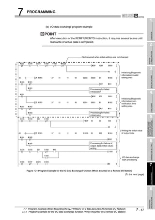 7   PROGRAMMING

                                                                                                                                     1
                      (b) I/O data exchange program example

                     POINT




                                                                                                                                          OVERVIEW
                          After execution of the REMFR/REMTO instruction, it requires several scans until
                          read/write of actual data is completed.
                                                                                                                                     2




                                                                                                                                   CONFIGURATION
                                                         Not required when initial settings are not changed




                                                                                                                                   SYSTEM
                                                                                                                                     3
                                                                                                   Initializing Diagnostic
                                                                                                   information invalid




                                                                                                                                          SPECIFICATIONS
                                                                                                   setting area




                                                                 Processing for failed
                                                                 initialization
                                                                                                                                     4
                                                                                                   Initializing Diagnostic
                                                                                                   information non-
                                                                                                   notification time




                                                                                                                                          FUNCTIONS
                                                                                                   setting area


                                                                 Processing for failed
                                                                 initialization
                                                                                                                                     5




                                                                                                                               SYSTEM OPERATION
                                                                                                                               PROCEDURES AND
                                                                                                                               SETTINGS BEFORE
                                                                                                   Writing the initial value
                                                                                                   of output data


                                                                                                                                     6
                                                                 Processing for failure of



                                                                                                                                          PARAMETER SETTING
                                                                 output data (initial value)
                                                                 writing



                                                                                                    I/O data exchange
                                                                                                    start processing

                                                                                                                                     7
    Figure 7.21 Program Example for the I/O Data Exchange Function (When Mounted on a Remote I/O Station)
                                                                                                                                          PROGRAMMING




                                                                                                       (To the next page)




                                                                                                                                     8
                                                                                                                                   INSTRUCTIONS
                                                                                                                                   DEDICATED




 7.7 Program Example When Mounting the QJ71PB92V on a MELSECNET/H Remote I/O Network
7.7.1 Program example for the I/O data exchange function (When mounted on a remote I/O station)
                                                                                                                    7 - 57
 