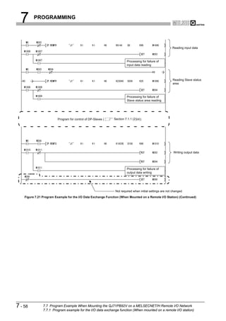 7       PROGRAMMING




                                                                                                         Reading input data



                                                                        Processing for failure of
                                                                        input data reading



                                                                                                         Reading Slave status
                                                                                                         area



                                                                        Processing for failure of
                                                                        Slave status area reading




                         Program for control of DP-Slaves (   Section 7.1.1 (2)(a) )




                                                                                                          Writing output data




                                                                        Processing for failure of
                                                                        output data writing




                                                               Not required when initial settings are not changed
    Figure 7.21 Program Example for the I/O Data Exchange Function (When Mounted on a Remote I/O Station) (Continued)




7 - 58          7.7 Program Example When Mounting the QJ71PB92V on a MELSECNET/H Remote I/O Network
                7.7.1 Program example for the I/O data exchange function (When mounted on a remote I/O station)
 