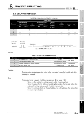 8            DEDICATED INSTRUCTIONS

                                                                                                                                                      1
          8.2 BBLKWR Instruction




                                                                                                                                                           OVERVIEW
                                              Table8.4 Device Usable in the BBLKWR Instruction

                                                                          Usable device
                       Internal device                     MELSECNET/10(H)           Special
                                                                                                           Index
        Set data       (System, user)           File           Direct J             function
                                                                                                          register
                                                                                                                         Constant
                                                                                                                                       Other
                                                                                                                                                      2
                                              register                               module                                K, H
                       Bit       Word                         Bit         Word                              Z
                                                                                     U    G




                                                                                                                                                    CONFIGURATION
          n1




                                                                                                                                                    SYSTEM
           S

          n2

                                                                                                                                                      3




                                                                                                                                                           SPECIFICATIONS
        [Instruction    [Execution
        symbol]         condition]
                                              Command
         BBLKWR                                                           G.BBLKWR        Un         n1              S       n2

                                                         Figure 8.4 BBLKWR Instruction
                                                                                                                                                      4
Set data

                                                 Table8.5 Set Data in the BBLKWR Instruction




                                                                                                                                                           FUNCTIONS
         Set data                                 Description                                     Setting range                   Data type
            Un         QJ71PB92V module start I/O number                                             0 to FFH
                                                                                                                            BIN 16 bits
            n1         Start address for writing data                                          Specified device range
               S       Start No. of the device storing write data                              Specified device range       Device name               5




                                                                                                                                                SYSTEM OPERATION
            n2         Number of write data                                                       1 to 4096 (word)          BIN 16 bits




                                                                                                                                                PROCEDURES AND
                                                                                                                                                SETTINGS BEFORE
Function
                             This instruction allows data writing to the buffer memory of a specified module with data
                             consistency ensured.
                                                                                                                                                      6
Error

                                                                                                                                                           PARAMETER SETTING
                             An operation error occurs in the following instances. (Error code: 4101)
                                   • When a value outside the setting range is set to the set data field
                                   • When the size, which is obtained by adding the number of write data to the start
                                     address for writing data, exceeds the buffer memory size
                                   • When the points available for the start address for writing data or after is less than
                                     the number of write data                                                                                         7
                                                                                                                                                           PROGRAMMING




                                                                                                                                                      8
                                                                                                                                                    INSTRUCTIONS
                                                                                                                                                    DEDICATED




                                                                                               8.2 BBLKWR Instruction                     8-4
 