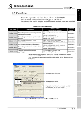 9        TROUBLESHOOTING

                                                                                                                                          9
     9.3 Error Codes




                                                                                                                                          TROUBLESHOOTING
                       This section explains the error codes that are output on the QJ71PB92V.
                       The QJ71PB92V error codes are classified by groups with error No.
                       The following table lists the groups of the error codes and the areas where they are stored.


                                                 Table9.3 Error Code Classifications

                                                                                     Storage Location                       Reference




                                                                                                                                          APPENDICES
 Error Codes                       Classification
                                                                                 (Buffer memory address)                     Section
                                                                    Extended diagnostic information read response
                 Error codes generated when reading extended
E200H to E2FFH                                                      area                                                  Section 9.3.1
                 diagnostic error information
                                                                    (Address: 23457 (5BA1H))
                 Error codes generated during operation mode        Operation mode change result area
E300H to E3FFH                                                                                                            Section 9.3.2
                 switching                                          (Address: 2256 (8D0H))
                 Error codes generated during acyclic               Acyclic communication response area
E400H to E4FFH                                                                                                            Section 9.3.3
                 communication                                      (Address: 25121 to 26144 (6221H to 6620H))
                                                                    Alarm response area




                                                                                                                                          INDEX
E500H to E5FFH   Error codes generated when reading alarms                                                                Section 9.3.4
                                                                    (Address: 26446 to 26768 (674EH to 6890H))
                 Error codes generated during execution of time     Time control setting response area
E600H to E6FFH                                                                                                            Section 9.3.5
                 control                                            (Address: 26800 (68B0H))
                 Diagnostic information of local station*1          Local station error information area
F100H to F1FFH                                                                                                            Section 9.3.6
                 (QJ71PB92V)                                        (Address: 23071 (5A1FH))

                                  * 1 The diagnostic information of the local station can be confirmed on the Module's Detailed
                                      Information screen of GX Developer.
                                      For the confirmation on the Module's Detailed Information screen, use GX Developer Version
                                      8.27D or later.




                                                                           Displays the latest error code.




                                                                           Displays the error history.



                                                                           Displays the description of the error code selected in
                                                                           the error history and the action against it.




                               Figure 9.3 Module's Detailed Information Screen (GX Developer)




                                                                                                   9.3 Error Codes                  9-5
 